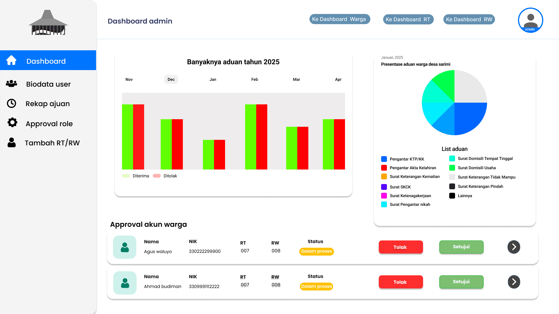 Aplikasi Surat Menyurat RT/RW image 2